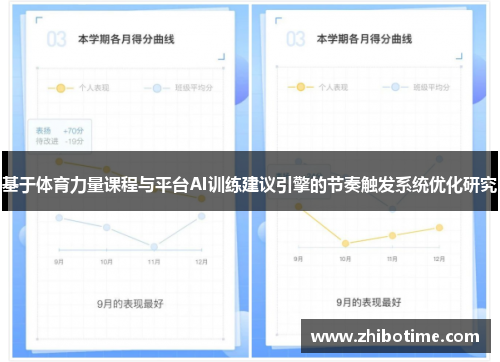 基于体育力量课程与平台AI训练建议引擎的节奏触发系统优化研究