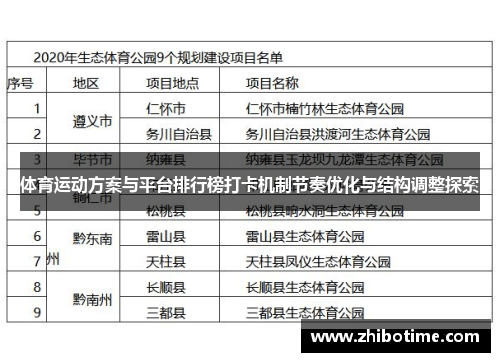体育运动方案与平台排行榜打卡机制节奏优化与结构调整探索