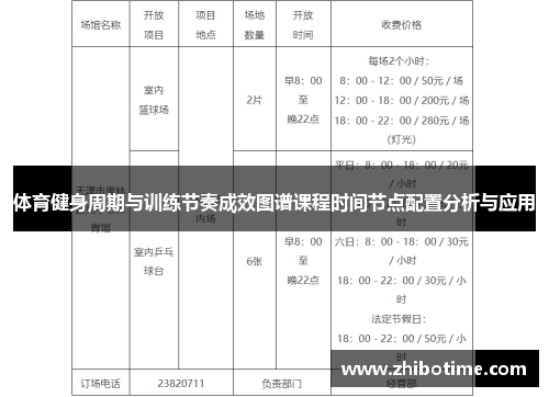体育健身周期与训练节奏成效图谱课程时间节点配置分析与应用